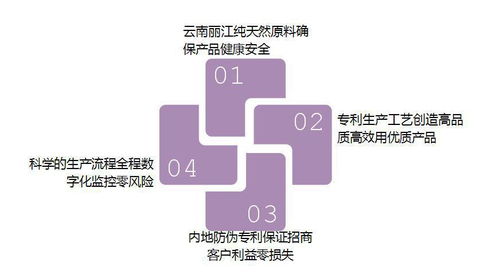 瑪咖市場(chǎng)代理合作指南 價(jià)格、加盟與批發(fā)渠道解析